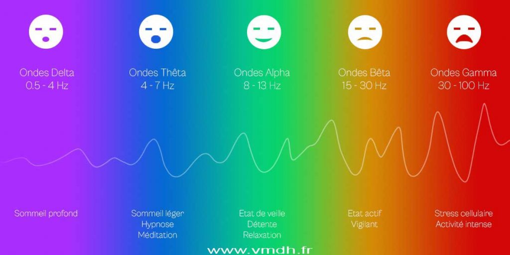 Les ondes cérébrales par www.vmdh.fr