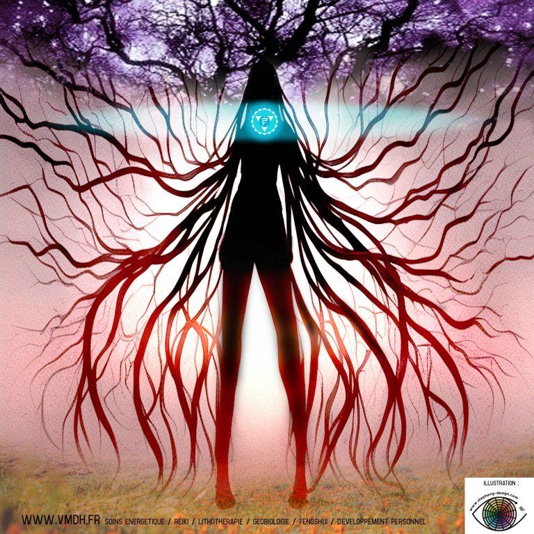 représentation de l'emplacement du chakra de la gorge dans le corps humain